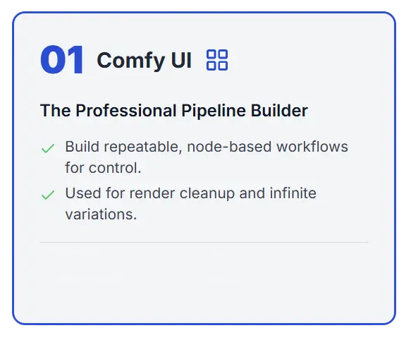 Comfy UI interface showing node-based workflow setup for automating architectural visualization renders.