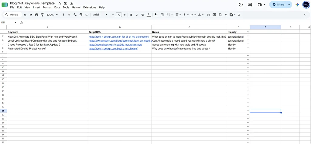 Google Sheets topic queue used by the BlogPilot n8n workflow.